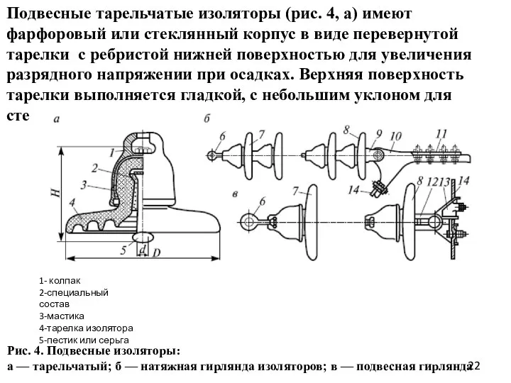 Подвесные тарельчатые изоляторы (рис. 4, а) имеют фарфоровый или стеклянный корпус в