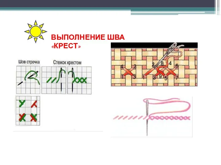 . ВЫПОЛНЕНИЕ ШВА «КРЕСТ»