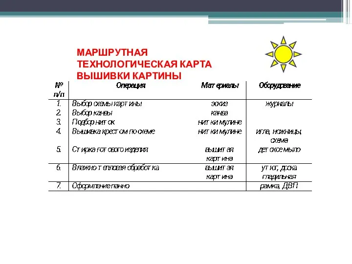 МАРШРУТНАЯ ТЕХНОЛОГИЧЕСКАЯ КАРТА ВЫШИВКИ КАРТИНЫ