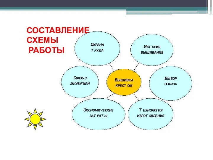 СОСТАВЛЕНИЕ СХЕМЫ РАБОТЫ