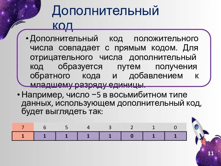 Дополнительный код Дополнительный код положительного числа совпадает с прямым кодом. Для отрицательного