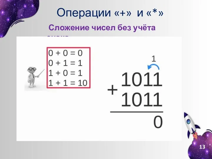 Операции «+» и «*» Сложение чисел без учёта знака