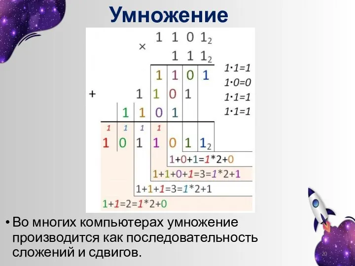 Умножение Во многих компьютерах умножение производится как последовательность сложений и сдвигов. Результат инвертируем и прибавляем единицу