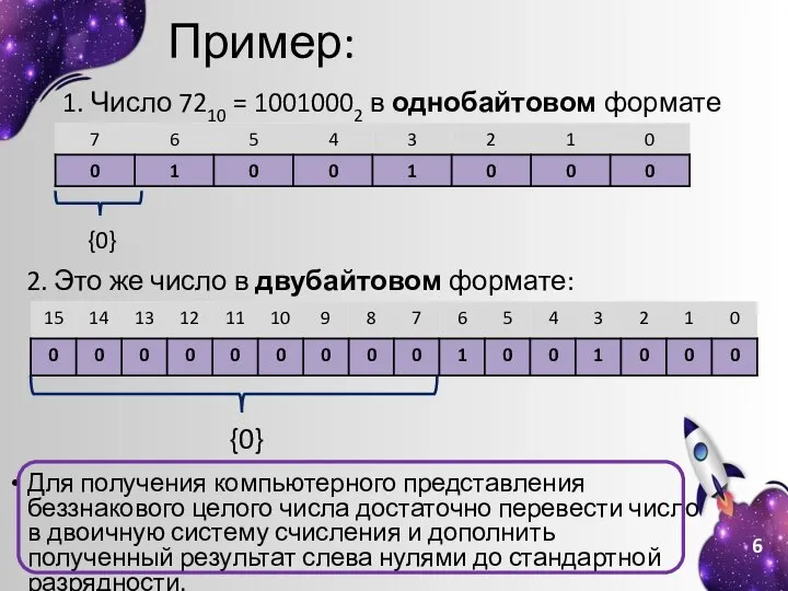 Пример: 1. Число 7210 = 10010002 в однобайтовом формате 2. Это же