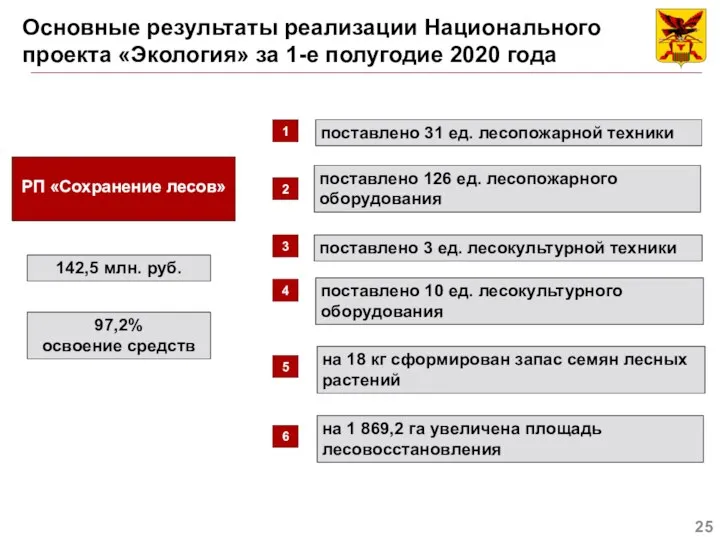 Основные результаты реализации Национального проекта «Экология» за 1-е полугодие 2020 года РП