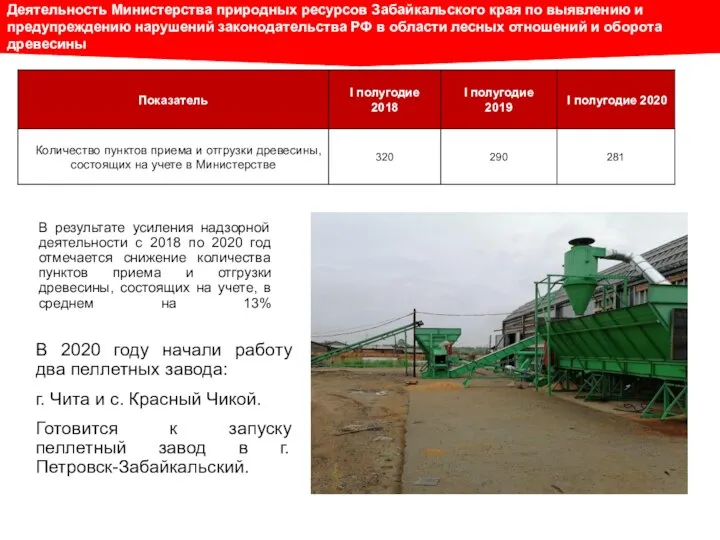 Деятельность Министерства природных ресурсов Забайкальского края по выявлению и предупреждению нарушений законодательства