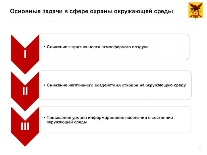 Основные задачи в сфере охраны окружающей среды