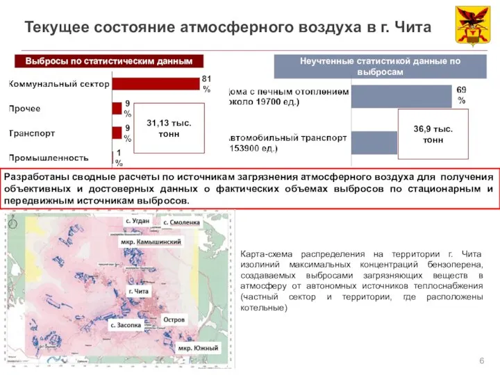 Текущее состояние атмосферного воздуха в г. Чита Выбросы по статистическим данным 31,13