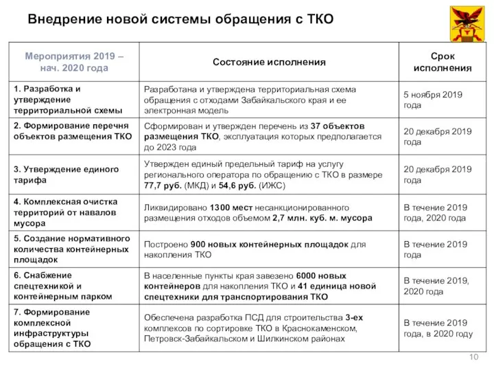 Внедрение новой системы обращения с ТКО