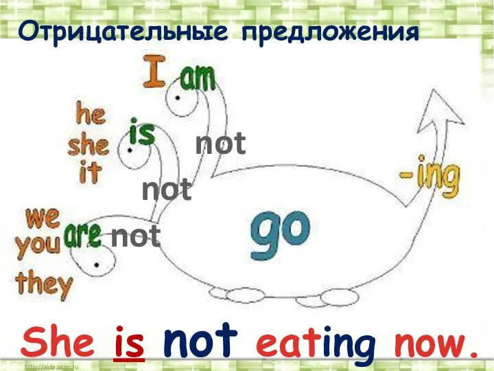 not not not Отрицательные предложения She is not eating now.