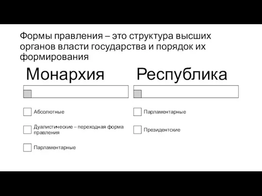 Формы правления – это структура высших органов власти государства и порядок их формирования