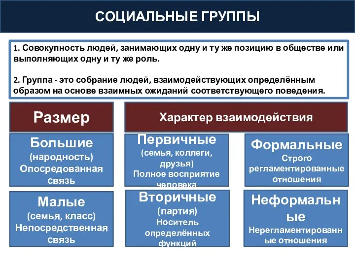 СОЦИАЛЬНЫЕ ГРУППЫ 1. Совокупность людей, занимающих одну и ту же позицию в