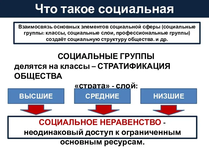 Что такое социальная структура? Взаимосвязь основных элементов социальной сферы (социальные группы: классы,