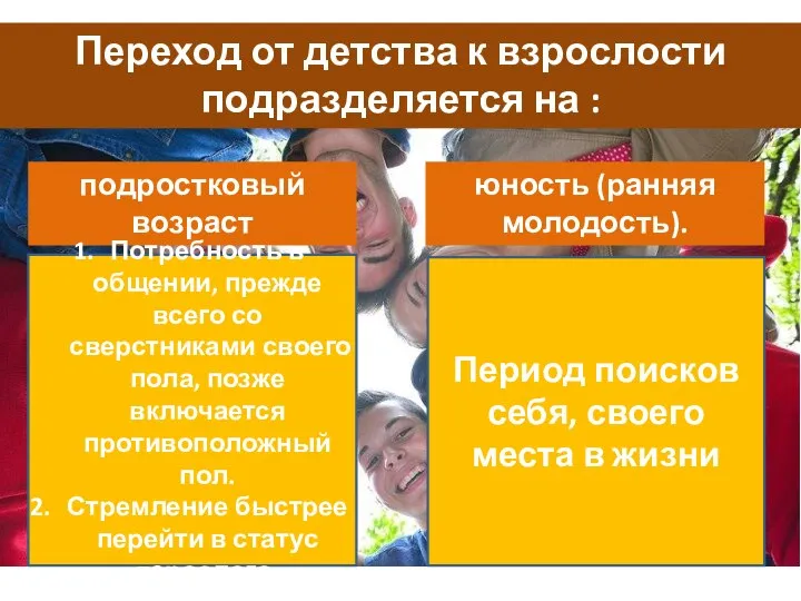 Переход от детства к взрослости подразделяется на : Потребность в общении, прежде