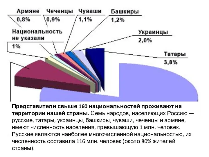 Представители свыше 160 национальностей проживают на территории нашей страны. Семь народов, населяющих