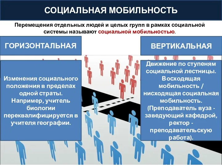 Перемещения отдельных людей и целых групп в рамках социальной системы называют социальной