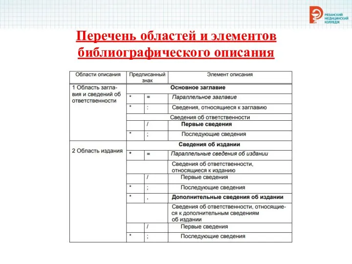 Перечень областей и элементов библиографического описания