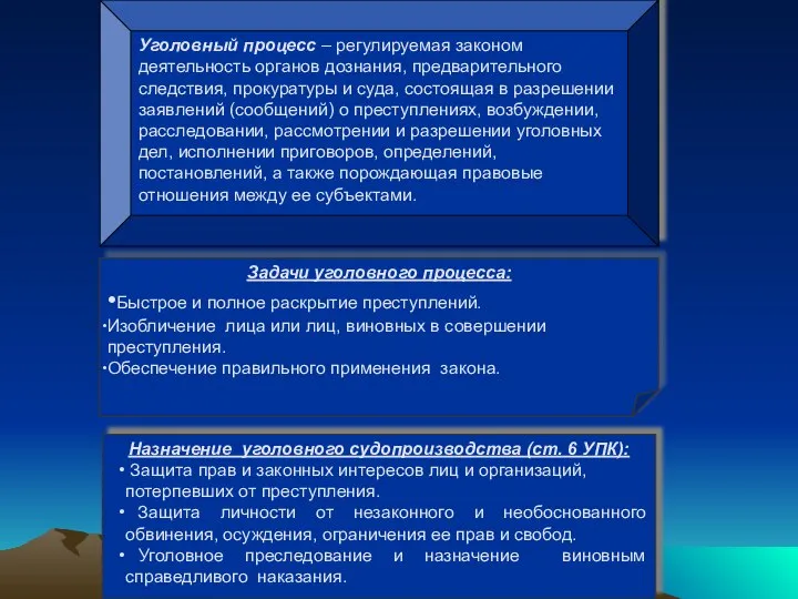 Задачи уголовного процесса: •Быстрое и полное раскрытие преступлений. Изобличение лица или лиц,