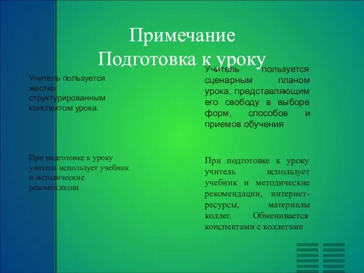 Примечание Подготовка к уроку Учитель пользуется жестко структурированным конспектом урока. При подготовке