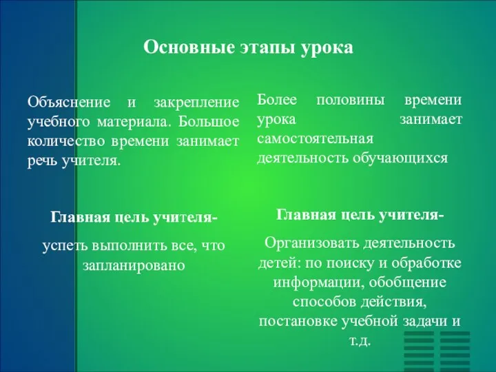 Основные этапы урока Объяснение и закрепление учебного материала. Большое количество времени занимает