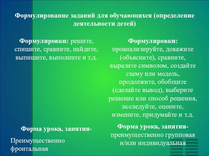 Формулирование заданий для обучающихся (определение деятельности детей) Формулировки: решите, спишите, сравните, найдите,