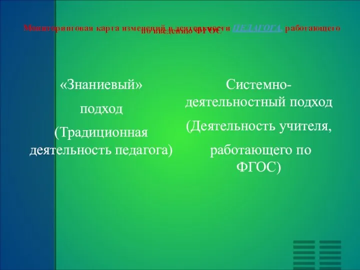 Мониторинговая карта изменений в деятельности ПЕДАГОГА, работающего по введению ФГОС «Знаниевый» подход