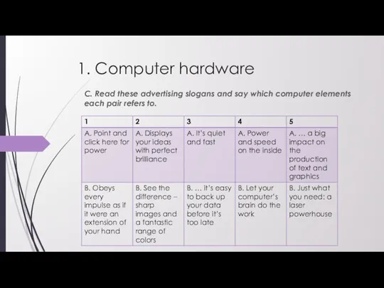 1. Computer hardware C. Read these advertising slogans and say which computer