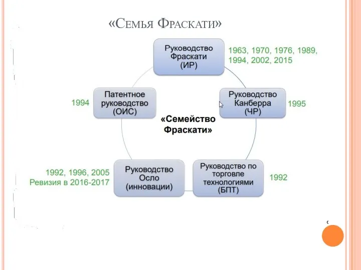 «Семья Фраскати»