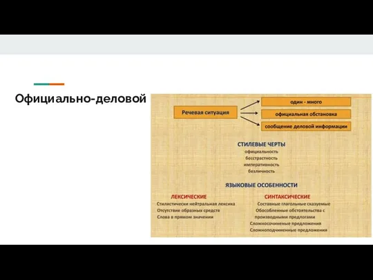 Официально-деловой