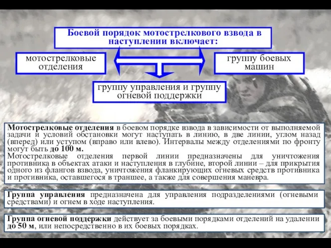 Группа огневой поддержки действует за боевыми порядками отделений на удалении до 50