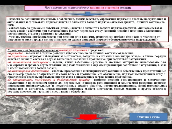 При организации взаимодействия ко­ман­дир от­де­ле­ния должен; - довести до подчиненных сигналы оповещения,