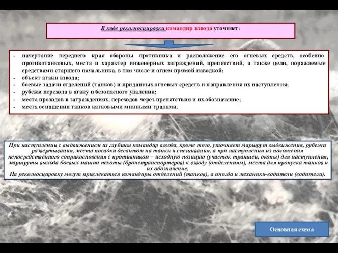 начертание переднего края обороны противника и расположение его огневых средств, особенно противотанковых,