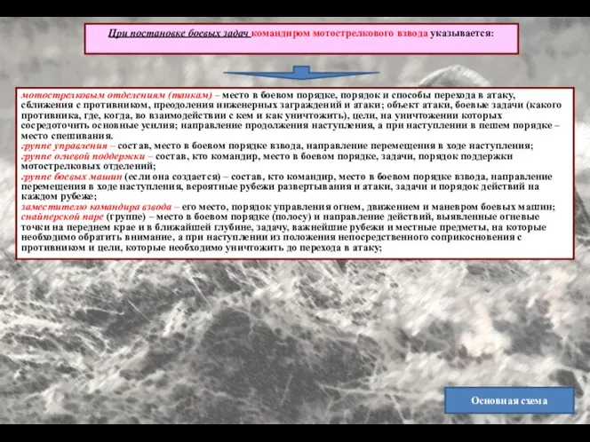 При постановке боевых задач ко­ман­ди­ром мо­то­стрел­ко­во­го взво­да ука­зы­ва­ет­ся: мотострелковым отделениям (танкам) –