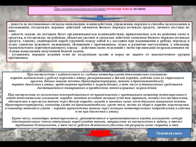 При организации взаимодействия ко­ман­дир взвода должен; - довести до подчиненных сигналы оповещения,