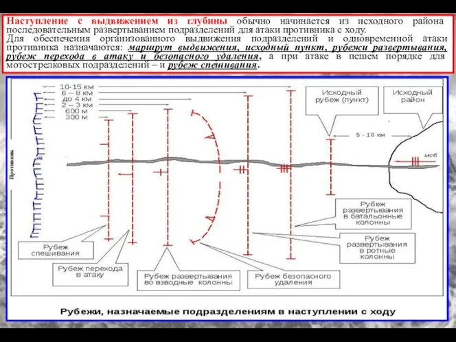 Наступление с выдвижением из глубины обычно начинается из исходного района последовательным развертыванием