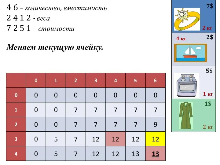 4 6 – количество, вместимость 2 4 1 2 - веса 7