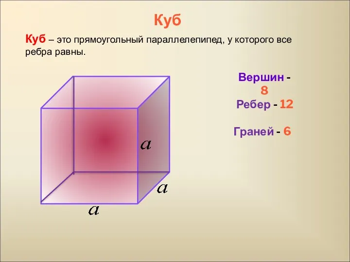 Куб Куб – это прямоугольный параллелепипед, у которого все ребра равны. Вершин