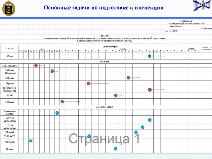 Основные задачи по подготовке к инспекции