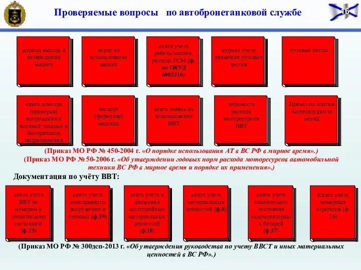 (Приказ МО РФ № 450-2004 г. «О порядке использования АТ в ВС