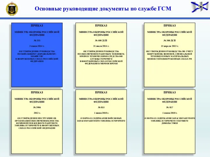 Основные руководящие документы по службе ГСМ ПРИКАЗ МИНИСТРА ОБОРОНЫ РОССИЙСКОЙ ФЕДЕРАЦИИ №