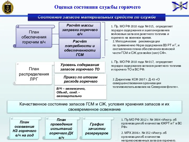 Качественное состояние запасов ГСМ и СЖ, условия хранения запасов и их своевременное