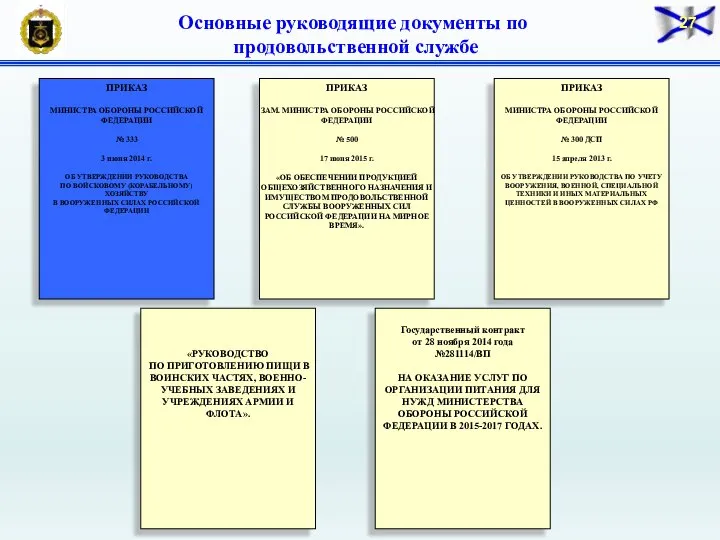 Основные руководящие документы по продовольственной службе ПРИКАЗ МИНИСТРА ОБОРОНЫ РОССИЙСКОЙ ФЕДЕРАЦИИ №