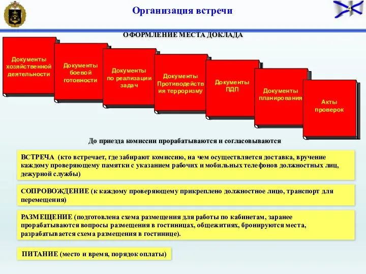 Организация встречи ОФОРМЛЕНИЕ МЕСТА ДОКЛАДА ПИТАНИЕ (место и время, порядок оплаты) До