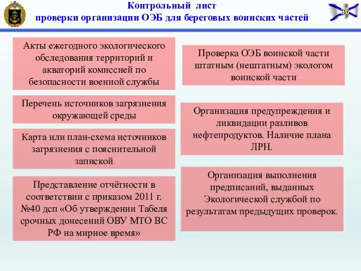 Организация предупреждения и ликвидации разливов нефтепродуктов. Наличие плана ЛРН. Проверка ОЭБ воинской