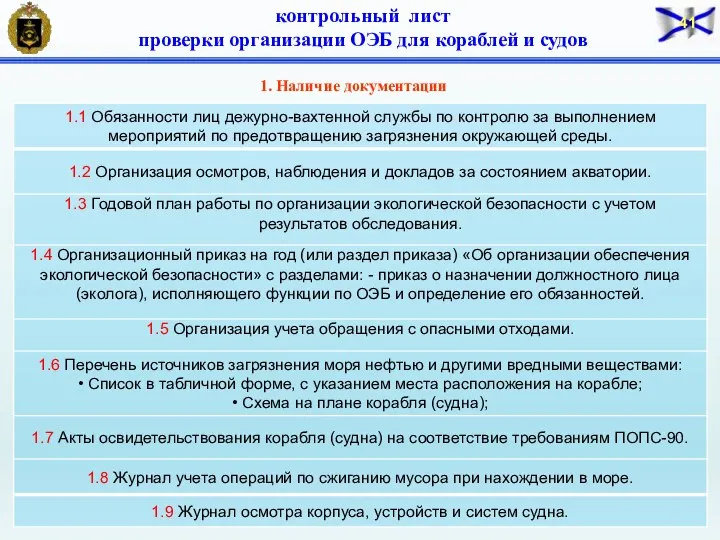 1. Наличие документации контрольный лист проверки организации ОЭБ для кораблей и судов