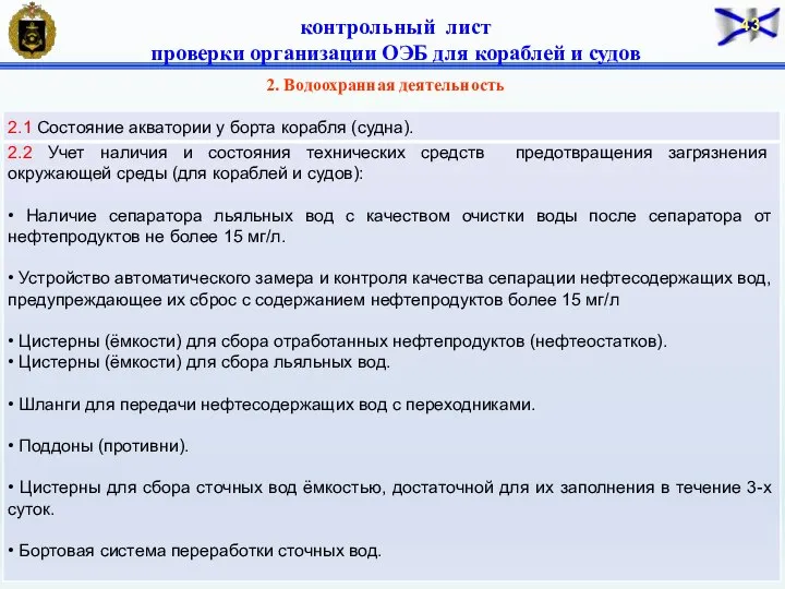 2. Водоохранная деятельность контрольный лист проверки организации ОЭБ для кораблей и судов