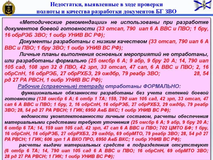 Недостатки, выявленные в ходе проверки полноты и качества разработки документов БГ ЗВО