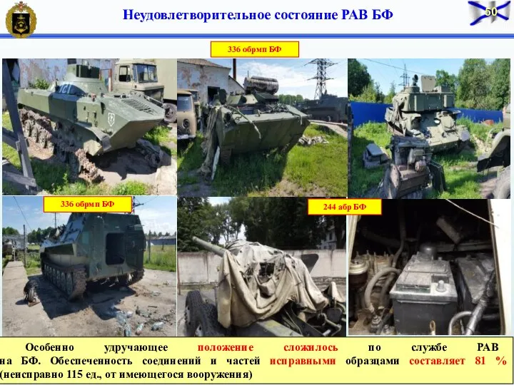 Неудовлетворительное состояние РАВ БФ Особенно удручающее положение сложилось по службе РАВ на