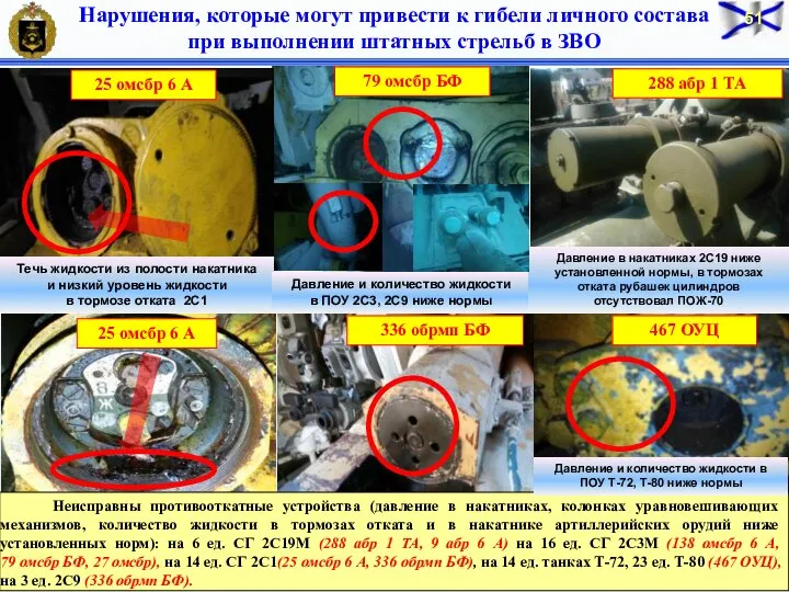 Нарушения, которые могут привести к гибели личного состава при выполнении штатных стрельб