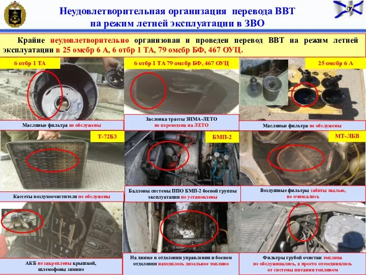 Неудовлетворительная организация перевода ВВТ на режим летней эксплуатации в ЗВО Фильтры грубой